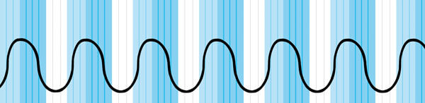 1. Optimal andning